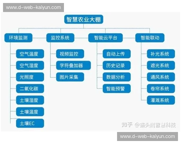 开云体育技术统计表：揭开精准数据背后的运动智慧